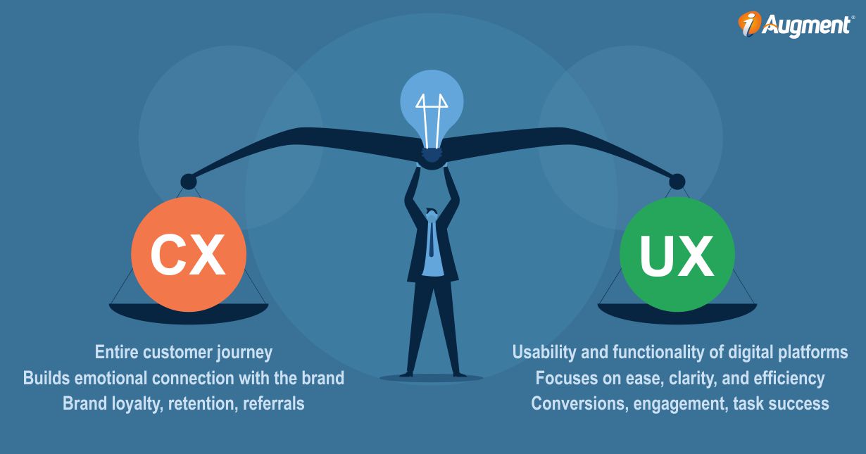 cx-vs-ux