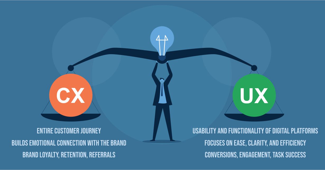 cx-vs-ux