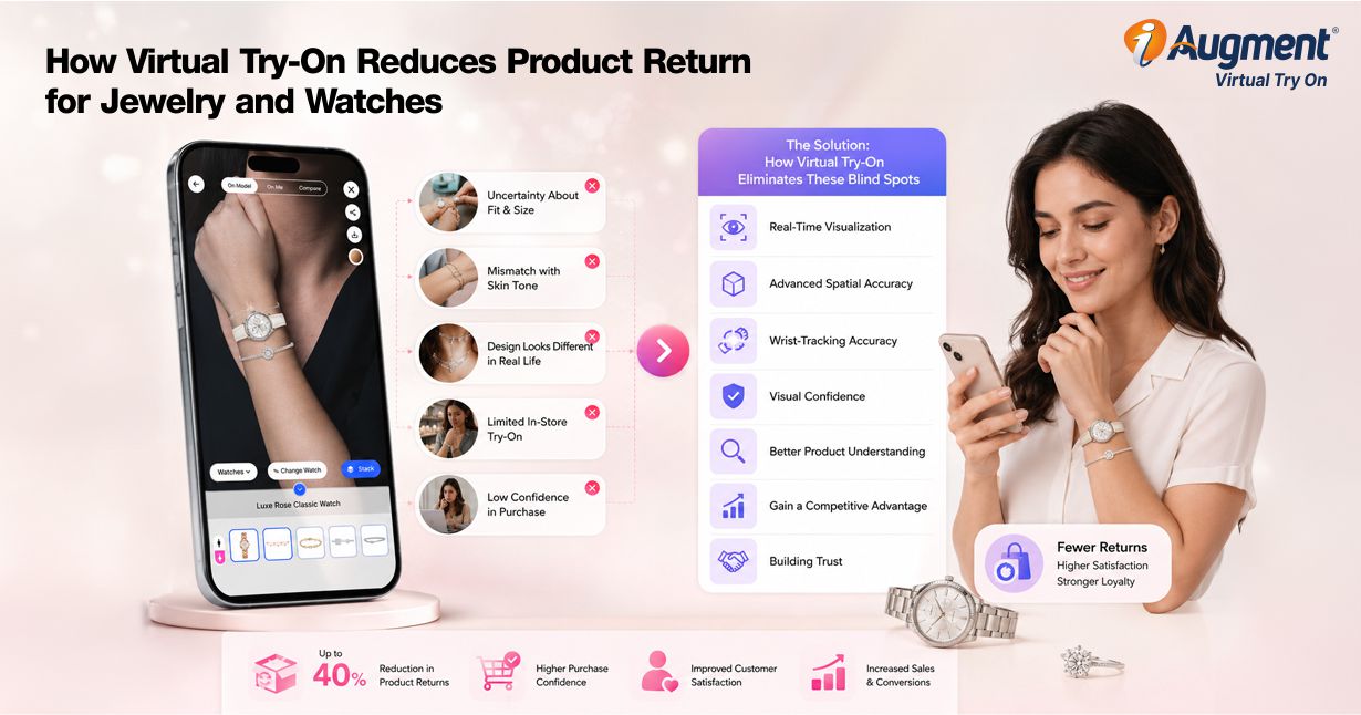 Virtual try-on app shows jewelry and watches on a wrist, highlighting reduced returns through accurate fit and real-time preview.